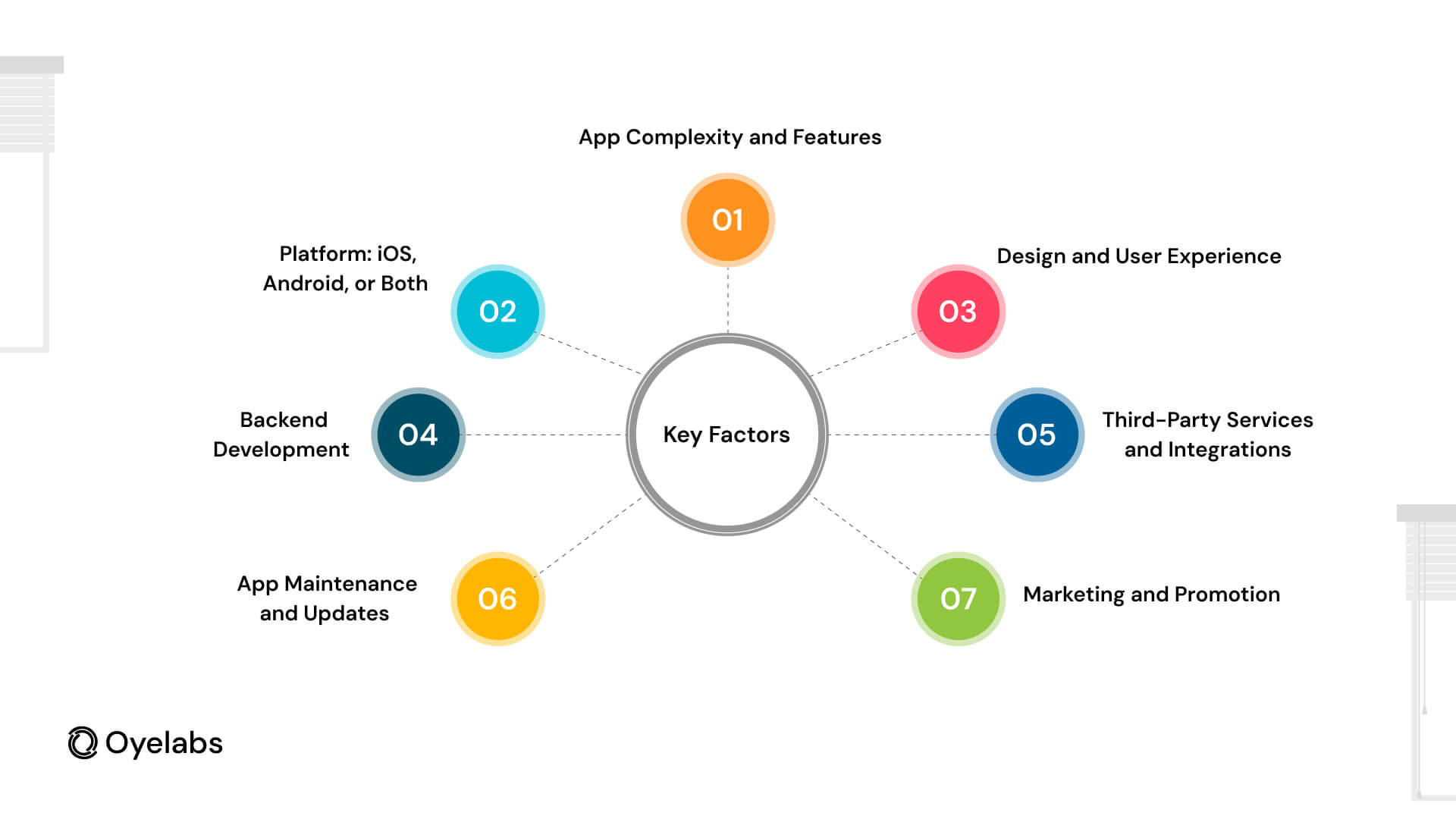 Key Factors Influencing the Cost of a Shopping App