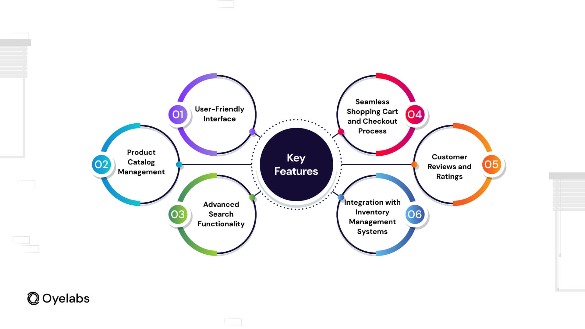 Key Features Required for a Best Buy-Like App