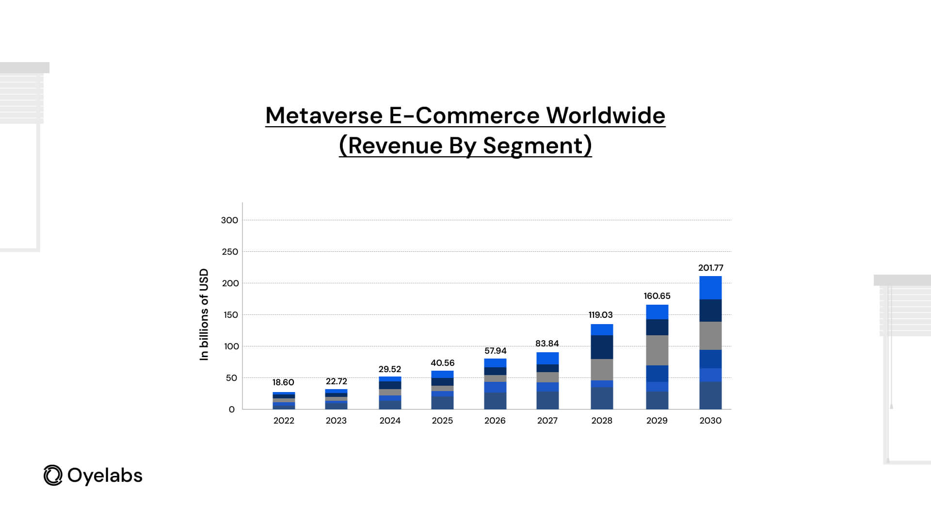Metaverse eCommerce Worldwide