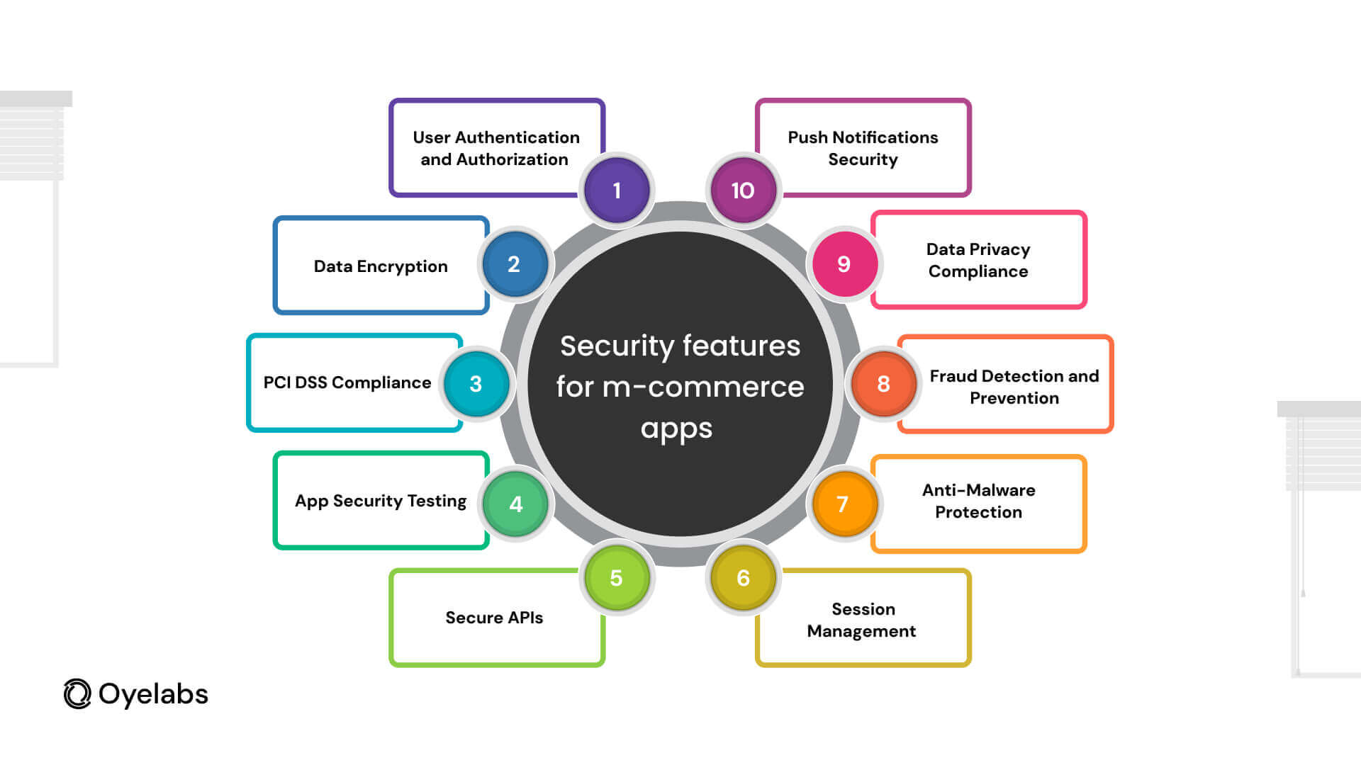 Security Features for Mobile Commerce Apps