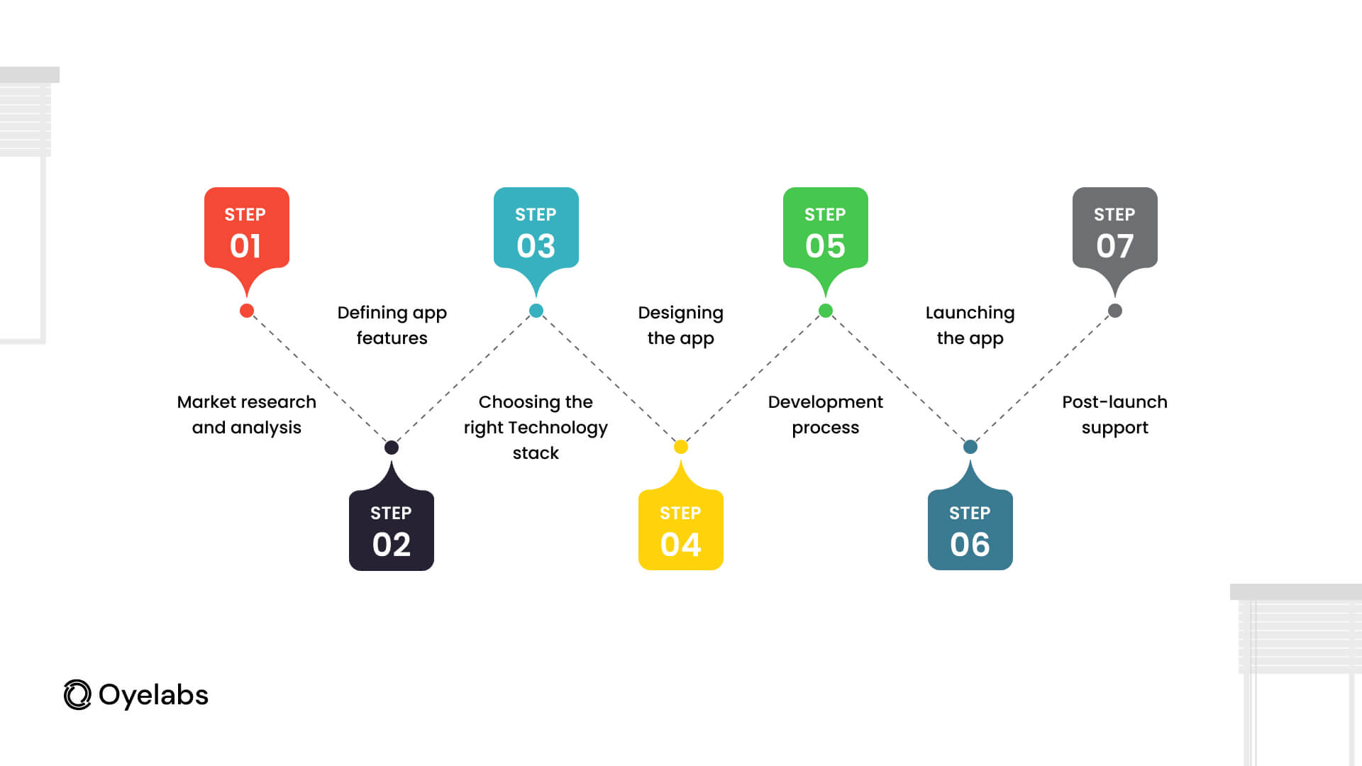 Steps to build an App like Boutiqaat 