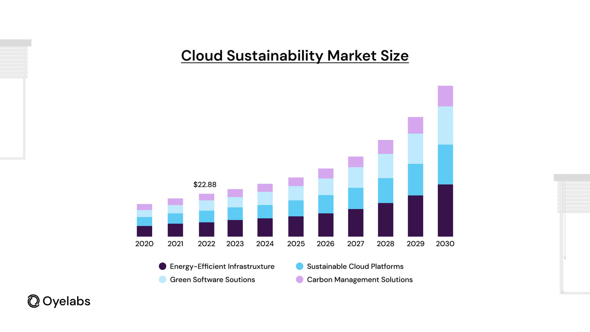 Sustainability-Market Size Graph