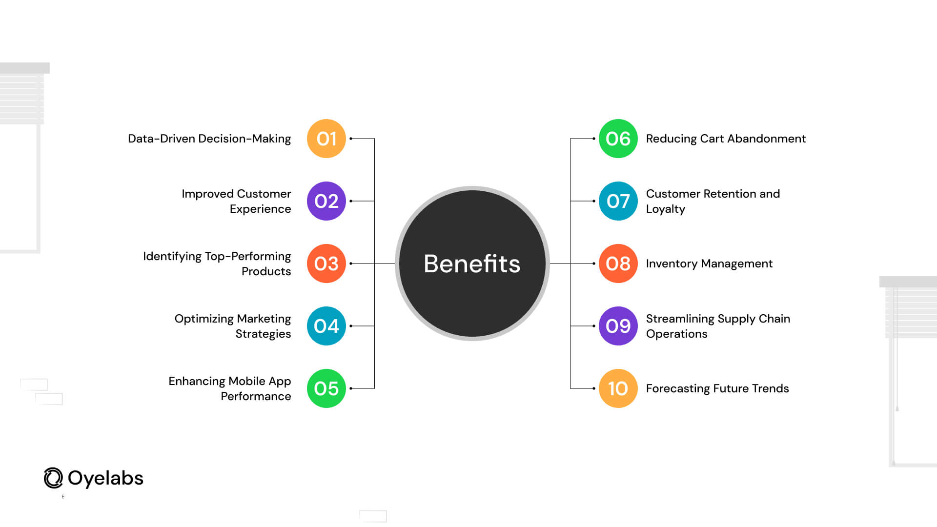 The Benefits of eCommerce Analytics for Entrepreneurs