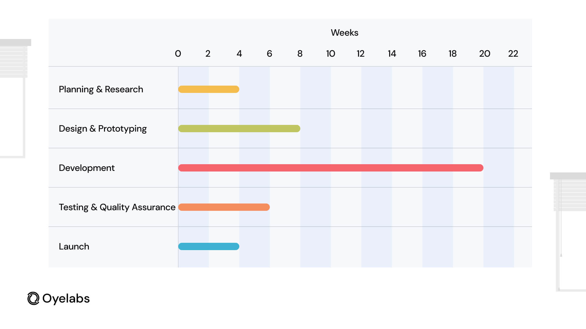 Development Timeline-The timeline for developing an app like Ozsale