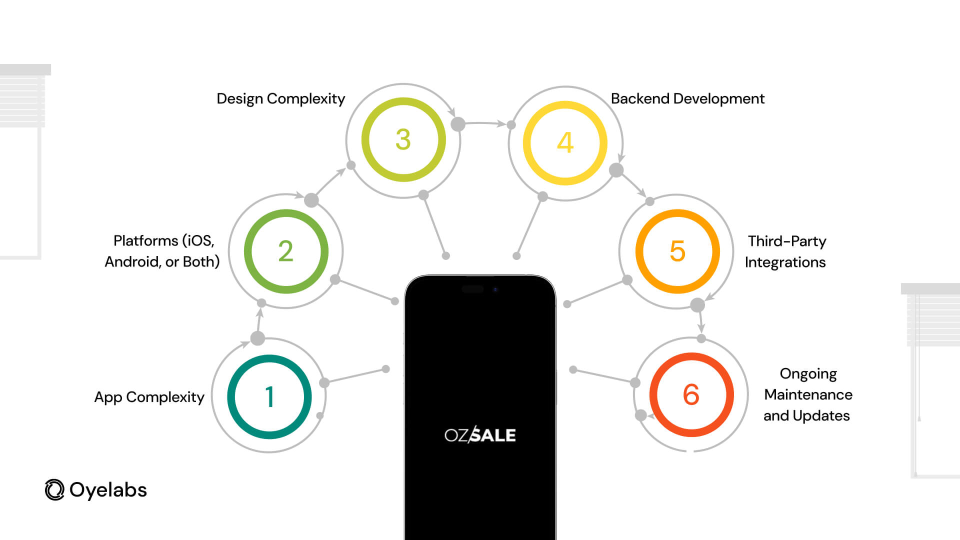 What Impacts the Cost of App Development?