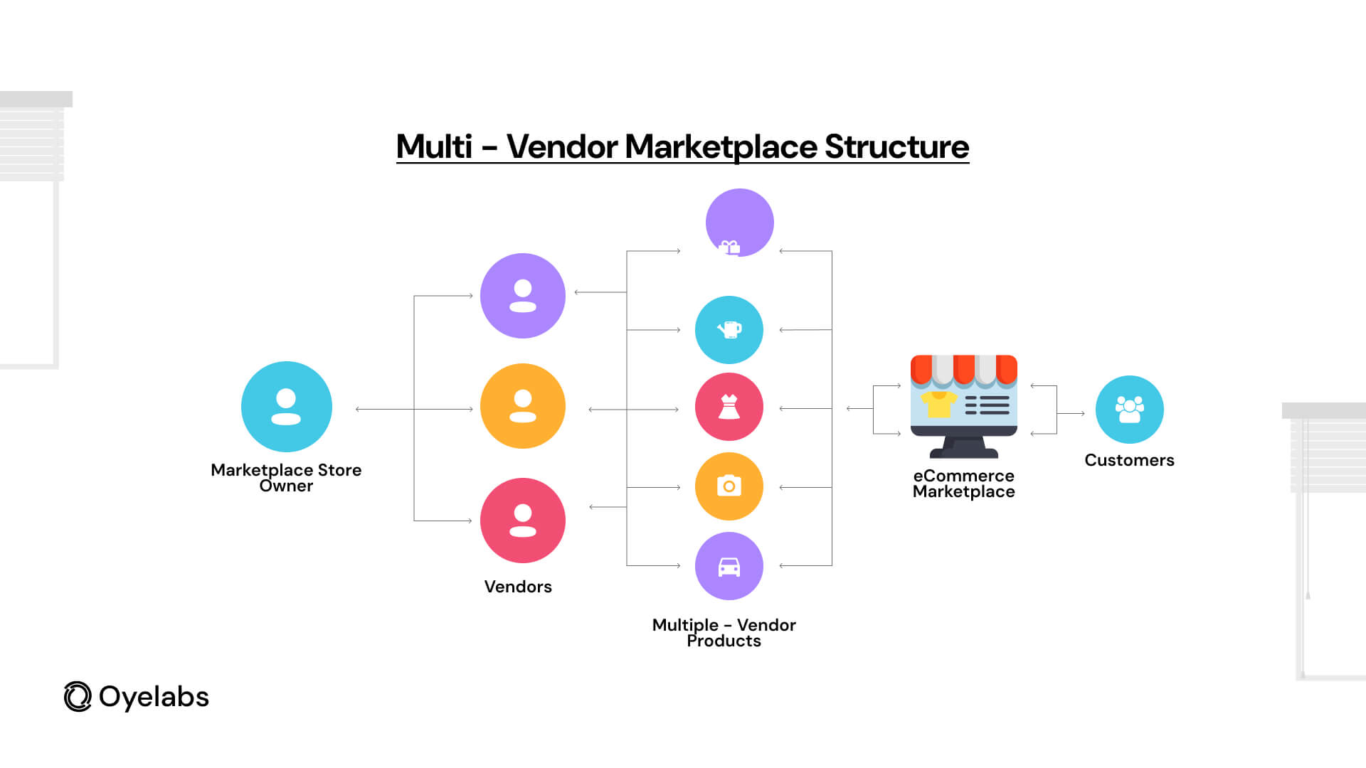 Image of Cost to Build an Amazon-Like Marketplace App Explained