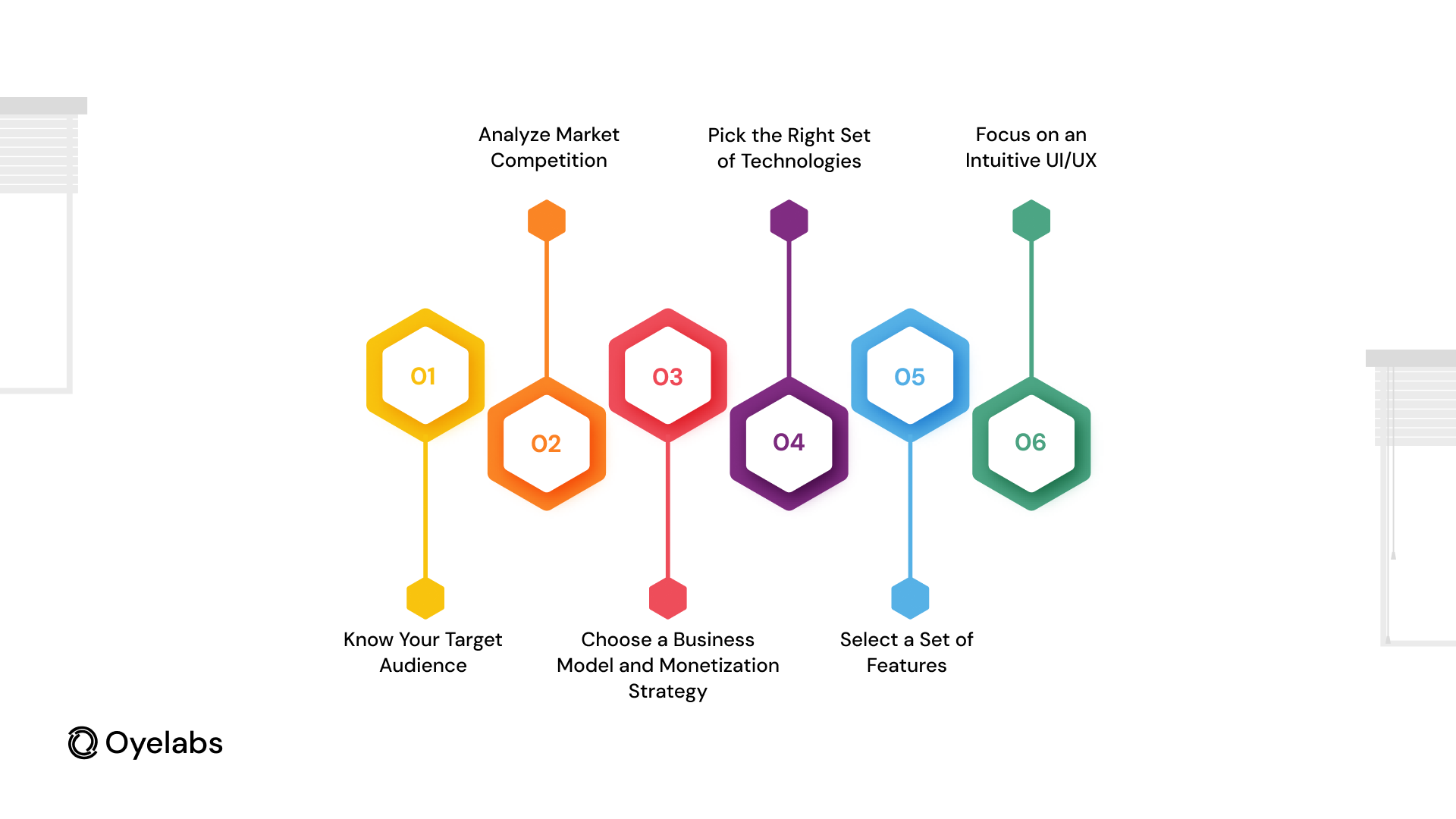 Image of A Step-by-Step Guide on How to Create a Dating App 