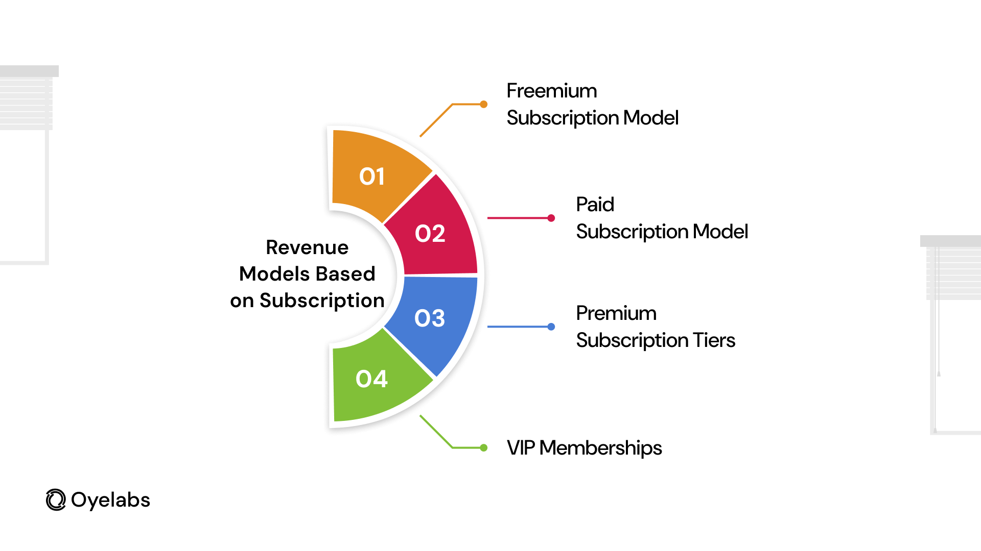 Image of Dating App Revenue Models Based on Subscription 