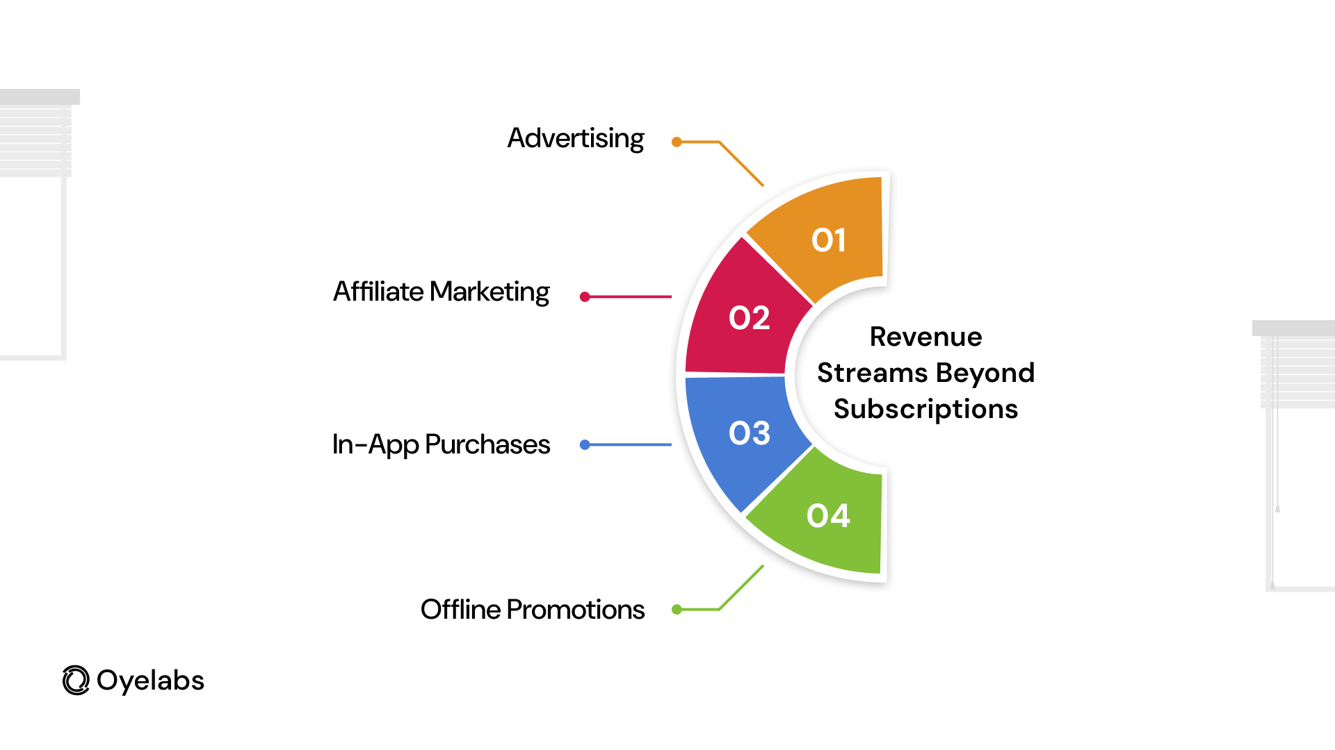 Image of Additional Revenue Streams Beyond Subscriptions 