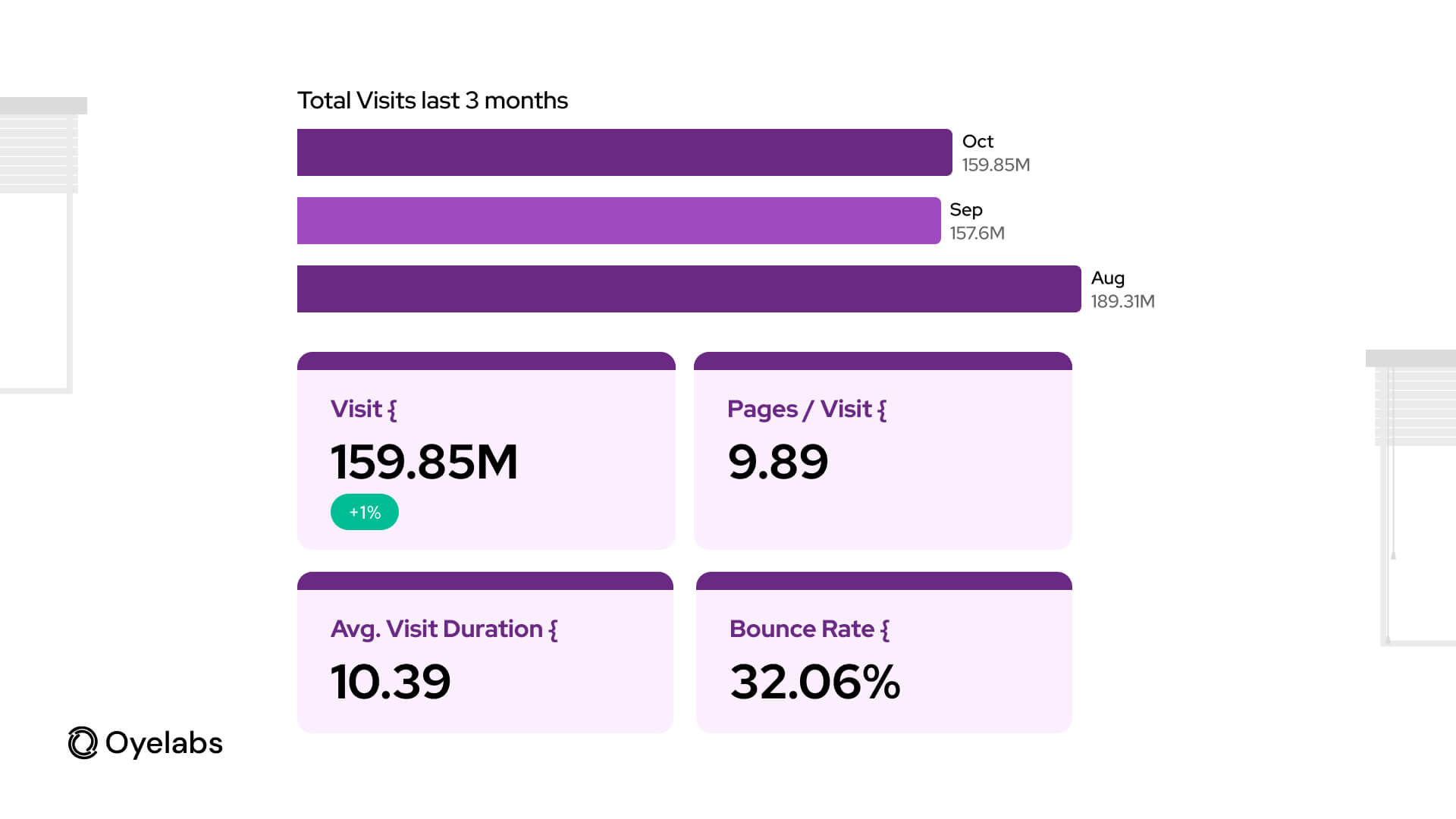 Craigslist October 2024 Traffic Stats