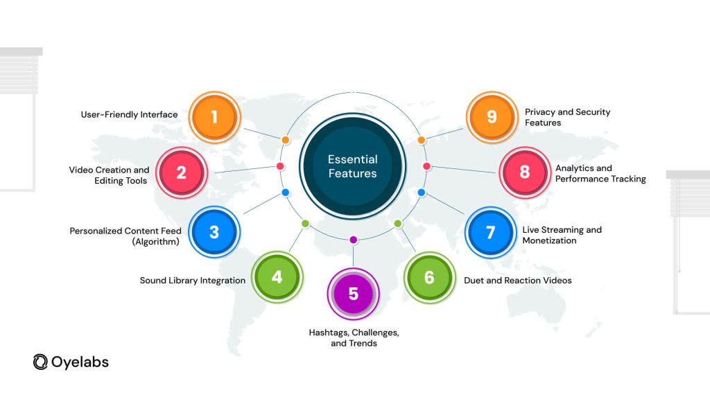 Essential Features to add to launch your app like TikTok