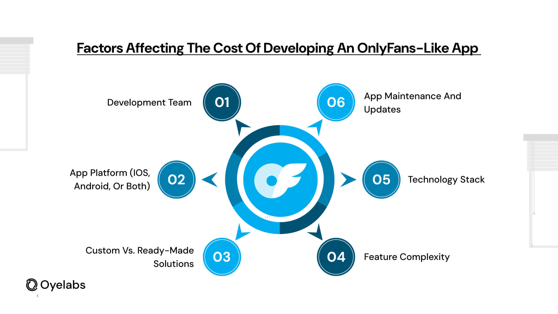 Factors Affecting the Cost of an OnlyFans-Like Platform