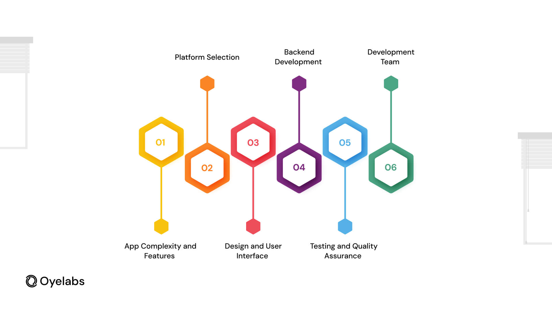 Factors Influencing Healthcare App Development Costs