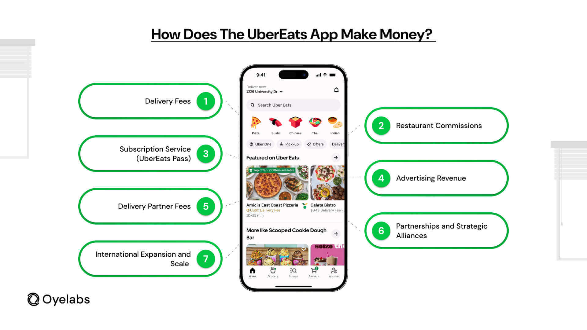 How Does The UberEats App Make Money?