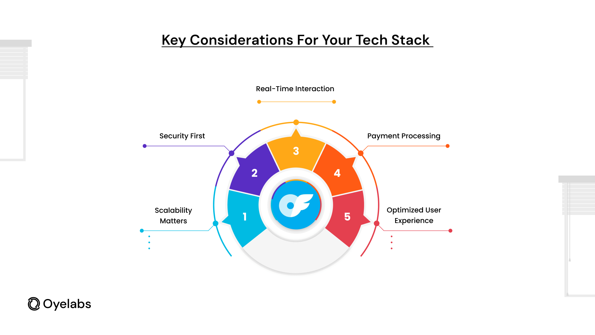 Key Considerations for Your Tech Stack