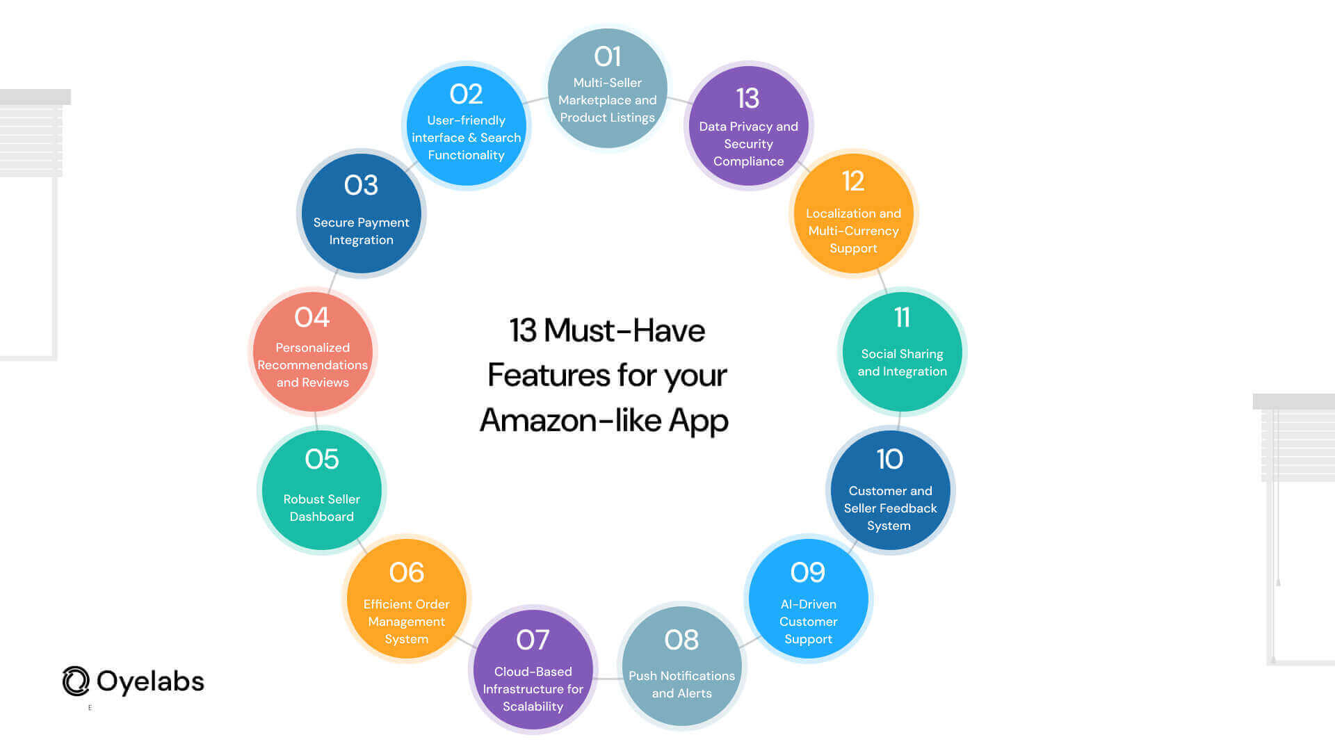 Must-Have Features for your Amazon-like App