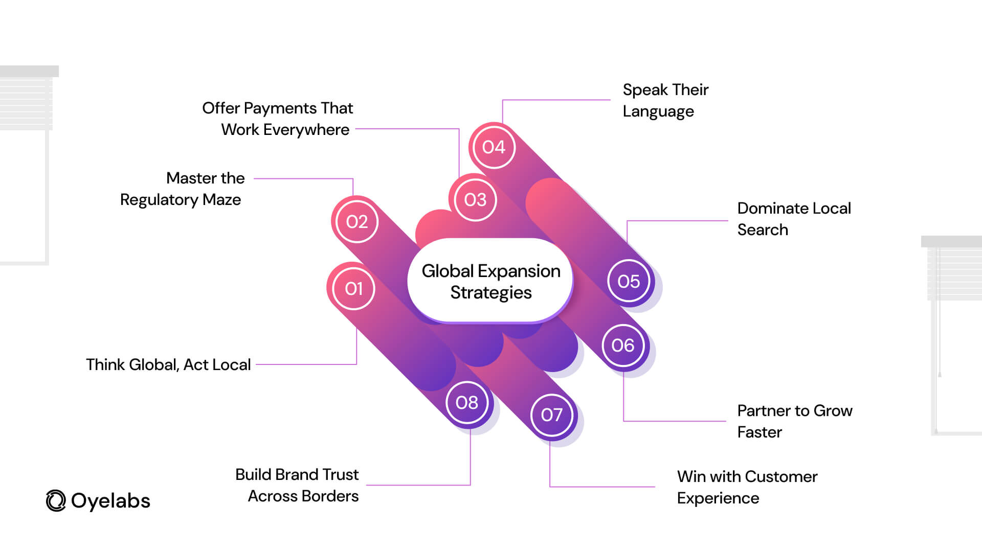 Strategies to Grow Your OnlyFans-Like Platform Globally