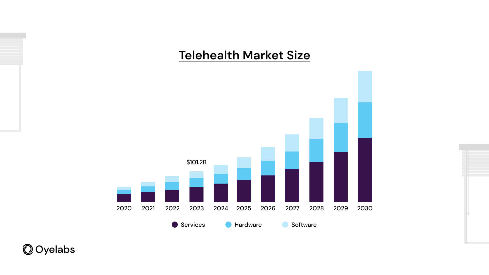 Telehealth Market Statistics