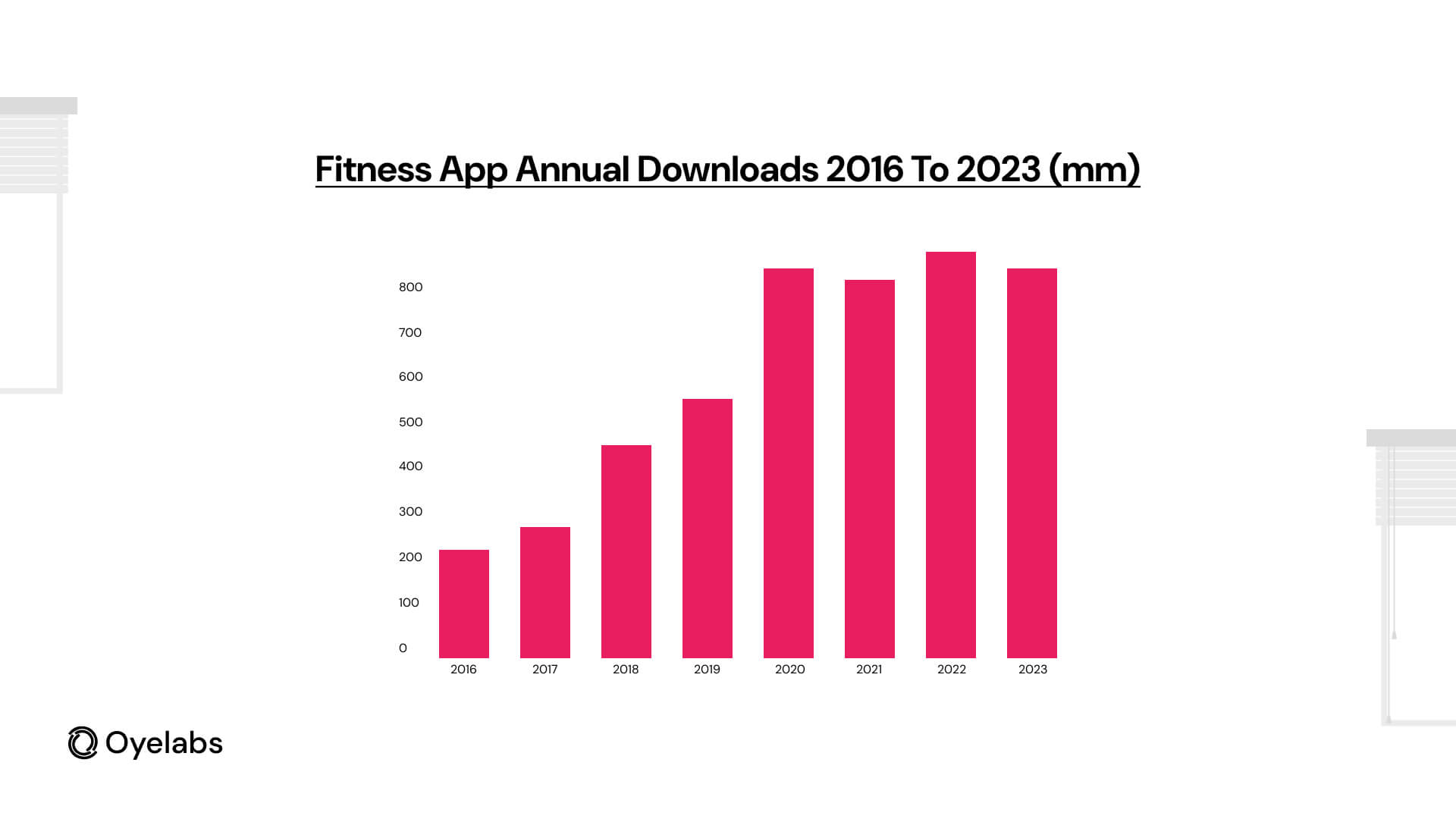 400 Million Fitness App Downloads