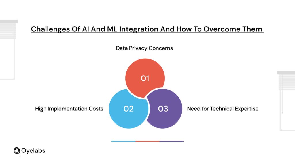 How Integrating AI and ML Can Benefit Your Uber-Like App?
