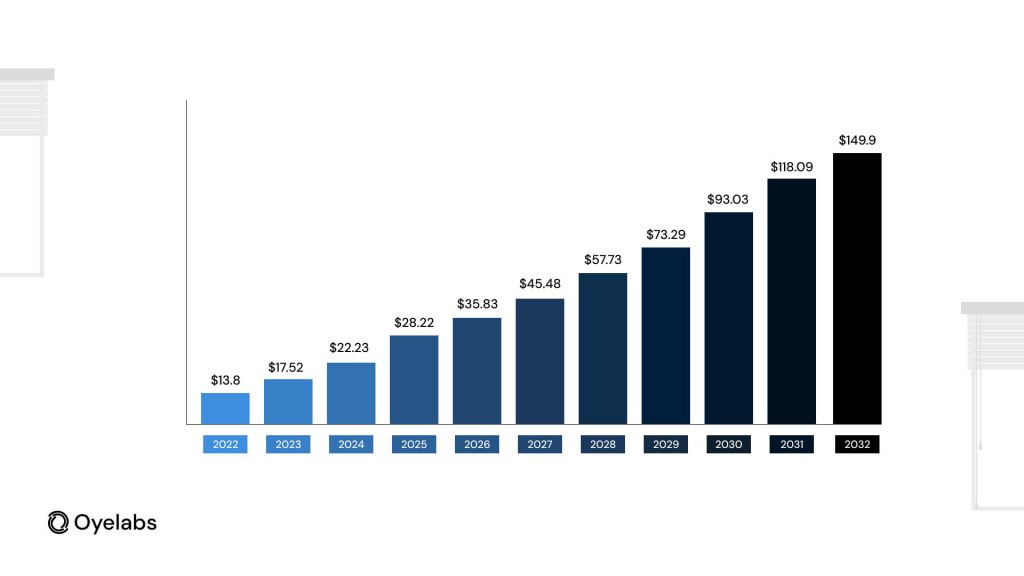 AI in marketsize