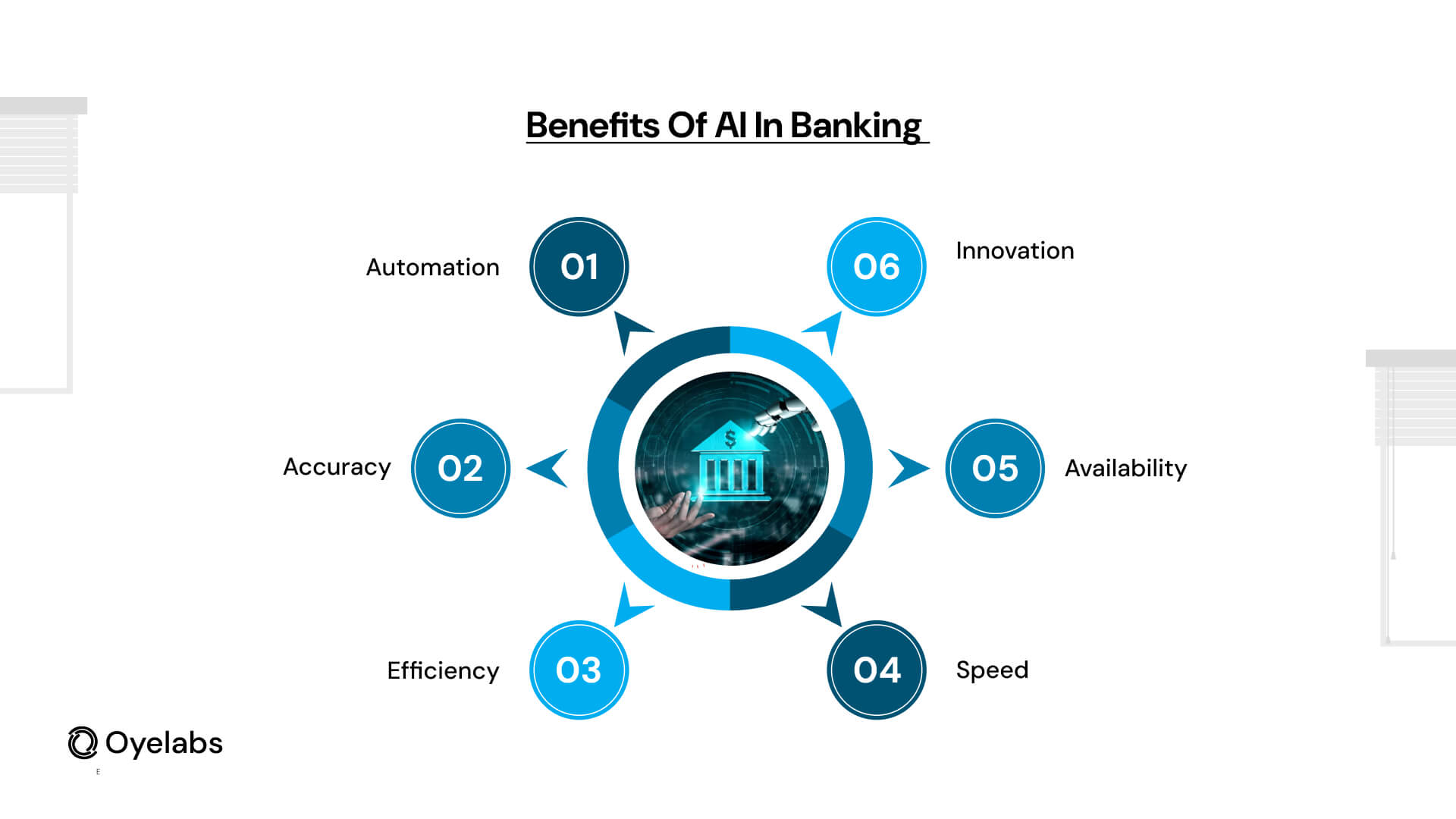 Benefits of AI in Banking