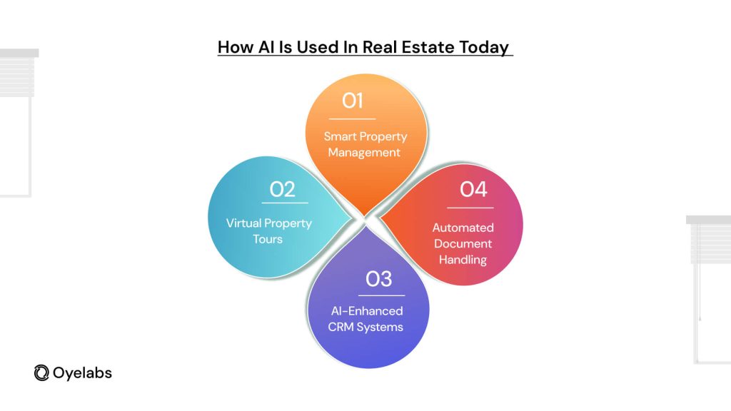 Ai In Real Estate Benefits Use Cases The Future Ahead