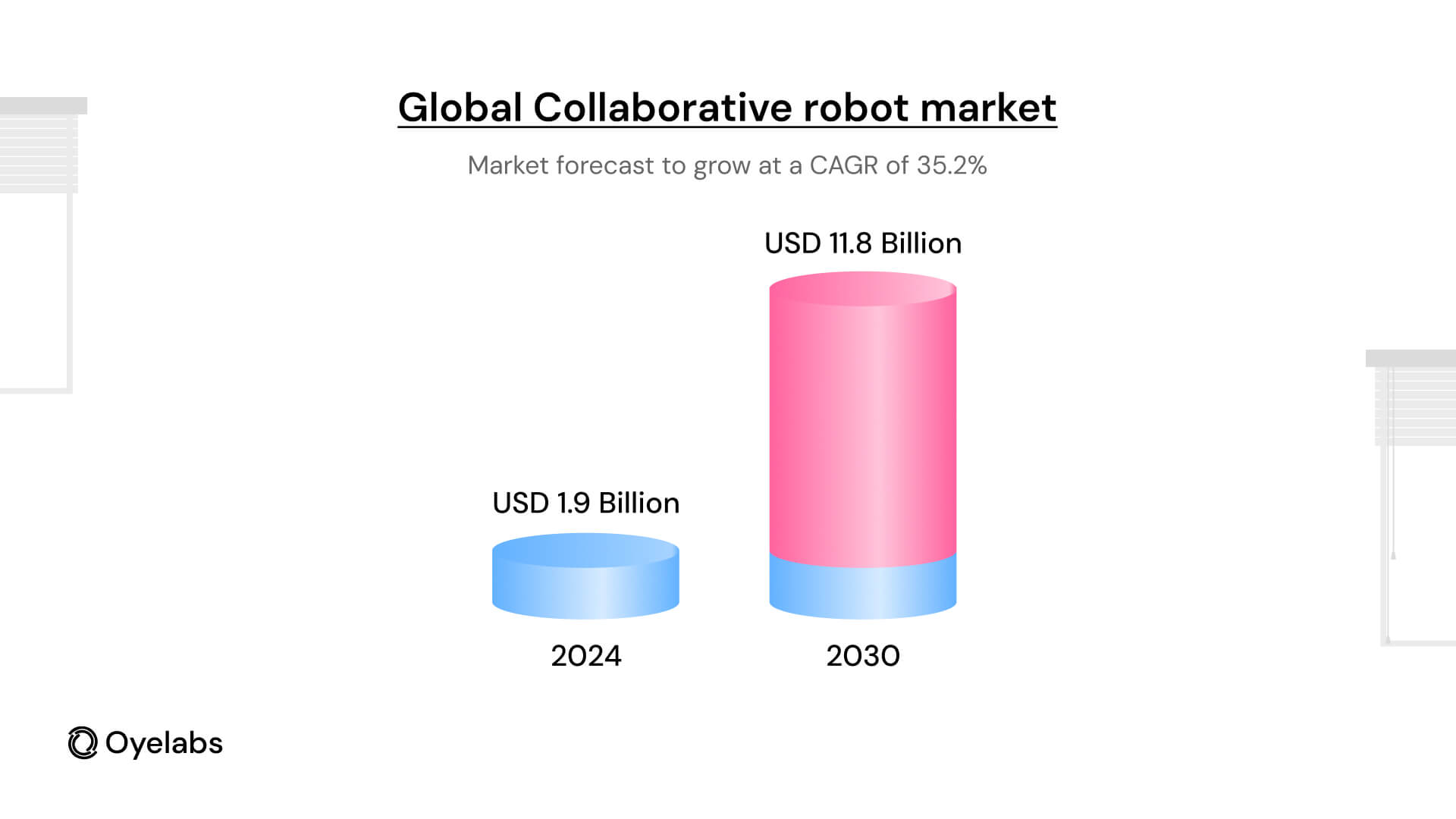 Collaborative Robot Market 2024