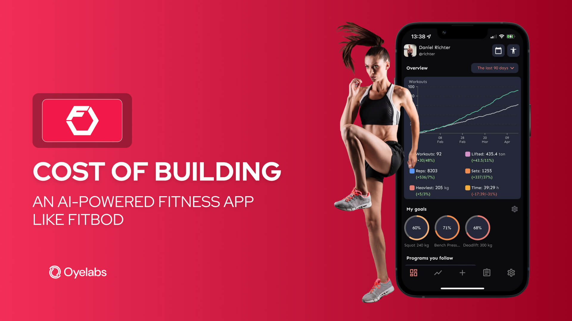 Cost of Building an AI-Powered Fitness App Like Fitbod