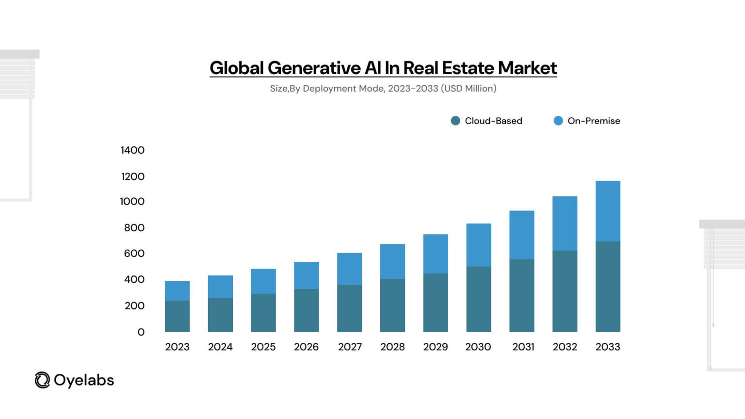 AI in Real Estate: Benefits, Use Cases & The Future Ahead