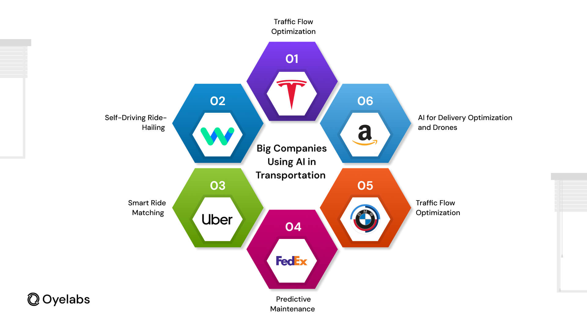 Real-World Examples: Big Companies Using AI in Transportation
