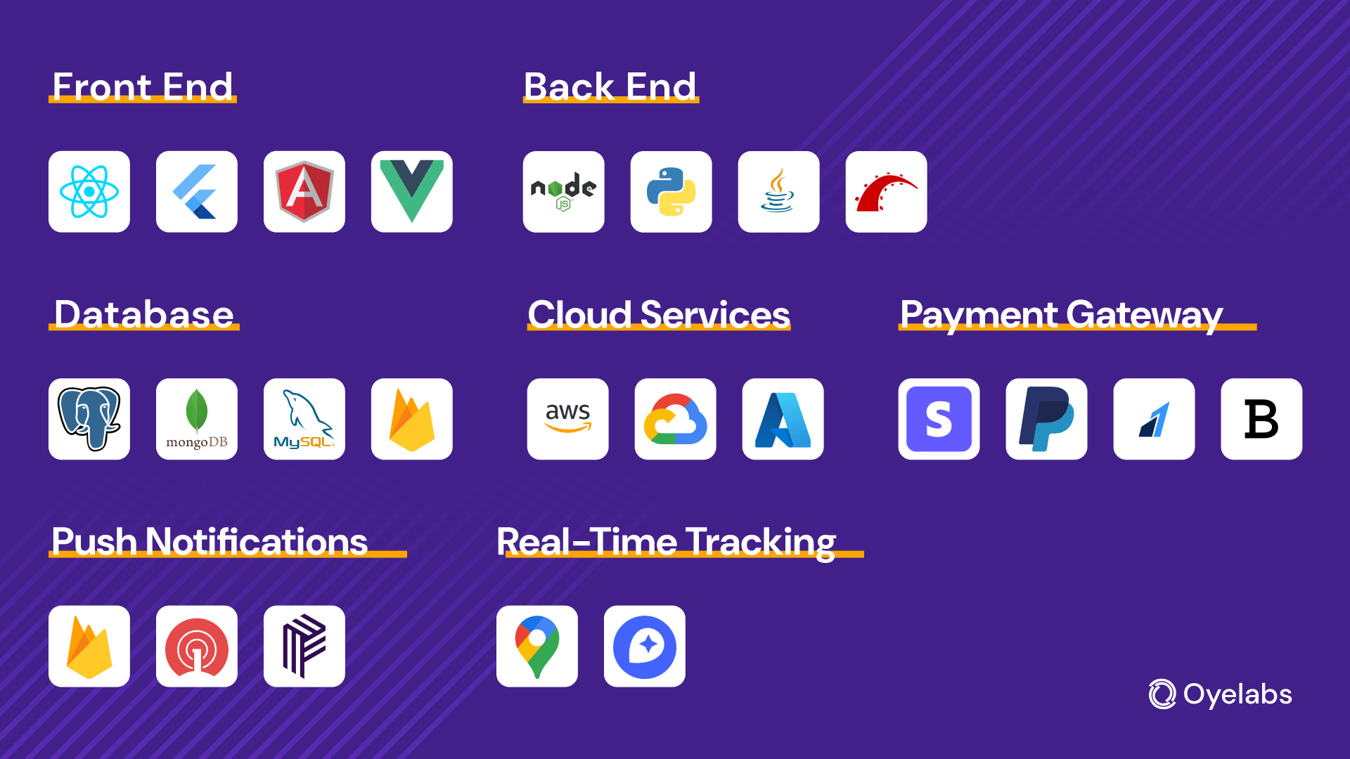 Teck stack for medicine delivery app development