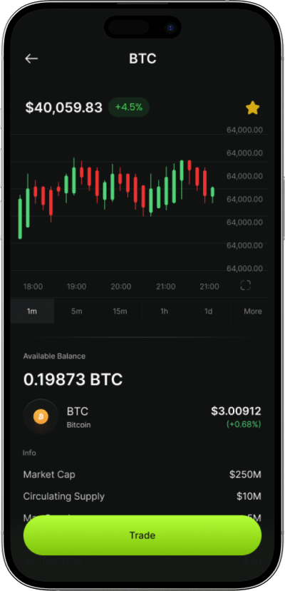 Trust wallet clone trading screen
