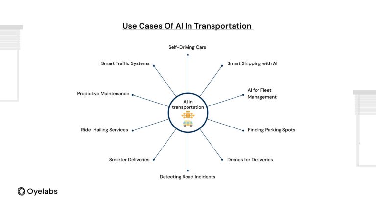 AI in Transportation - Benefits, Use Cases, and Examples