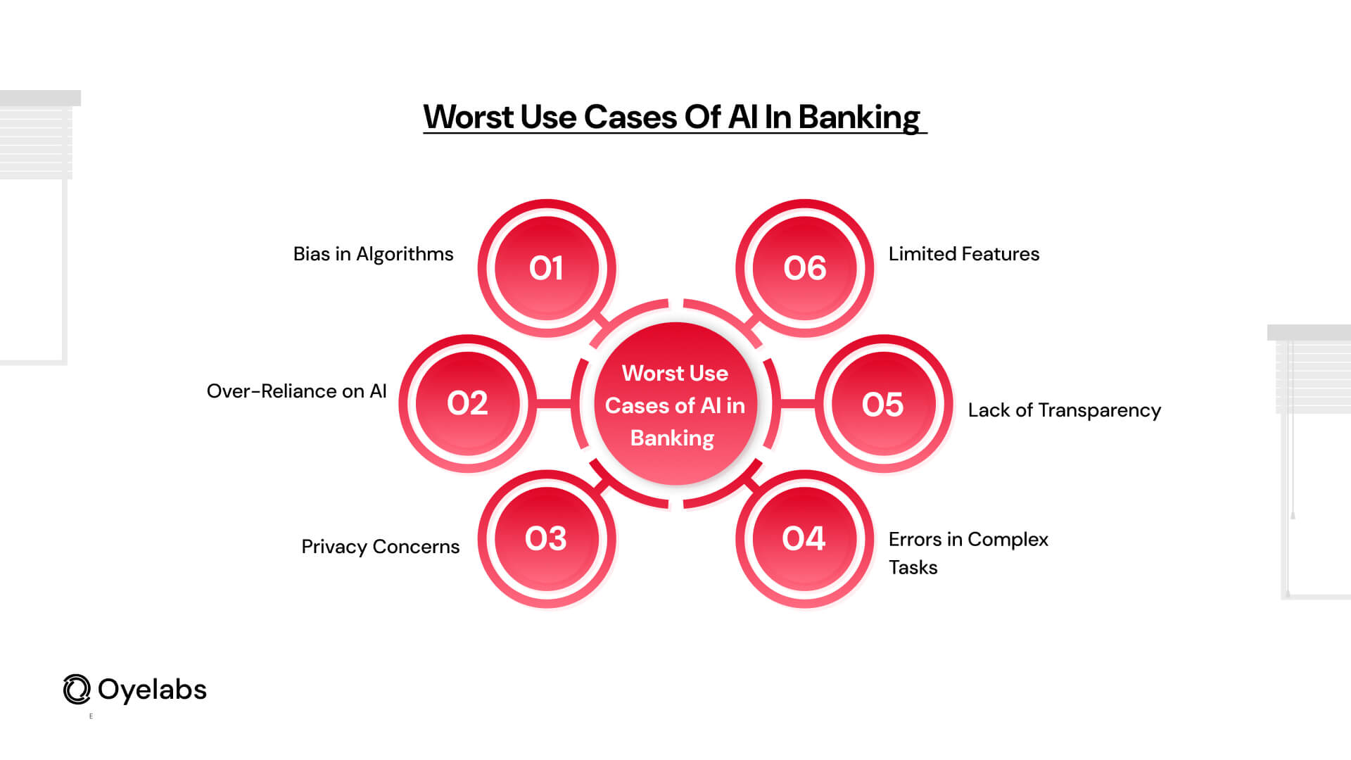 Worst Use Cases of AI in Banking