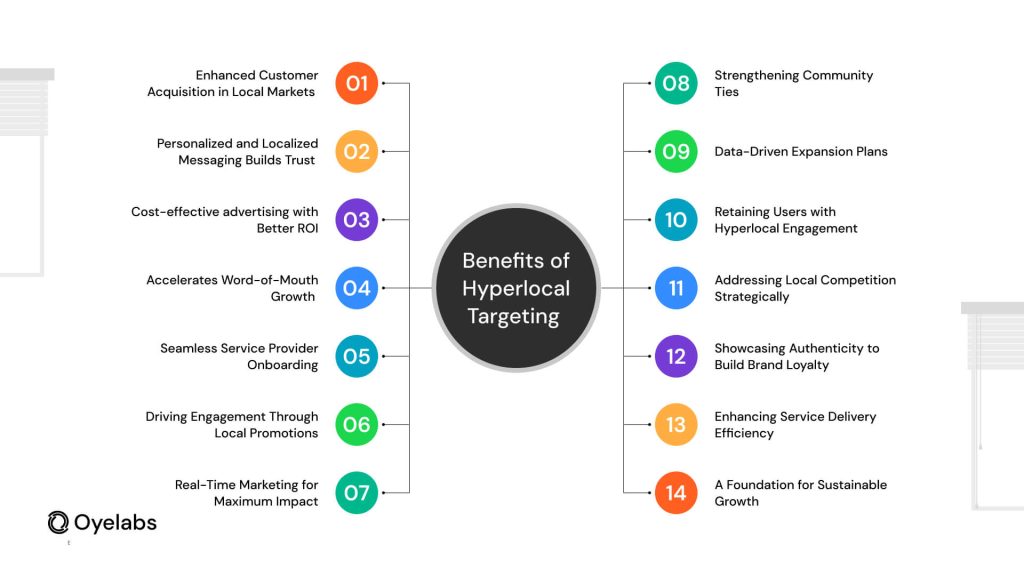 Benefits of Hyperlocal Targeting for an App like TaskRabbit