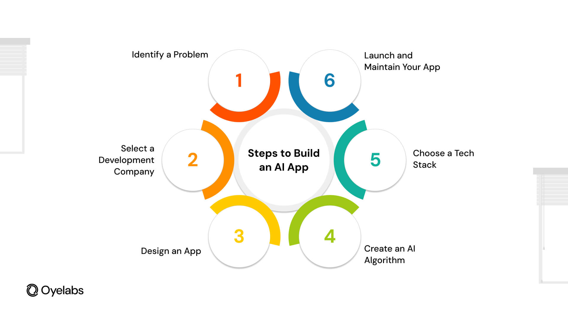 5 Steps to Build an AI App