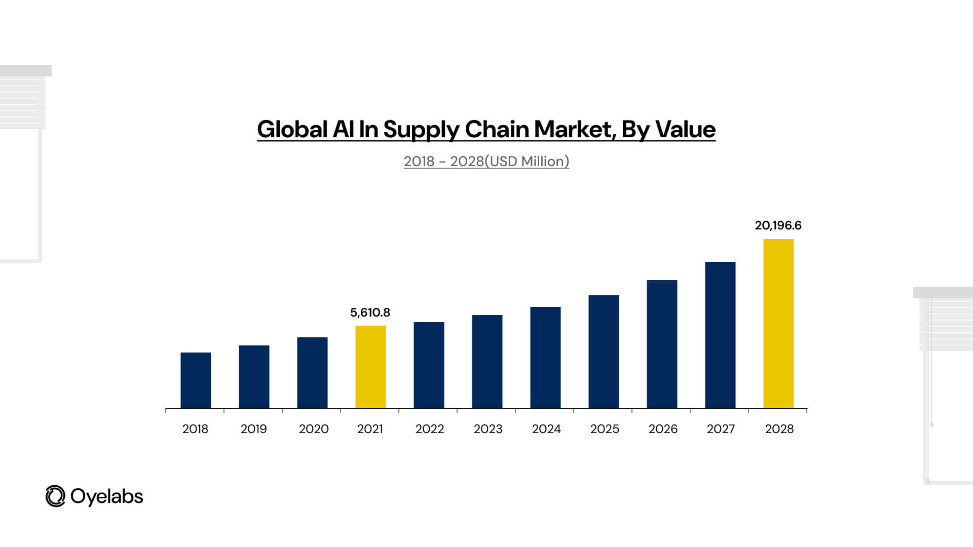 AI in Logistics and Supply Chain- Benefits, and Use Cases