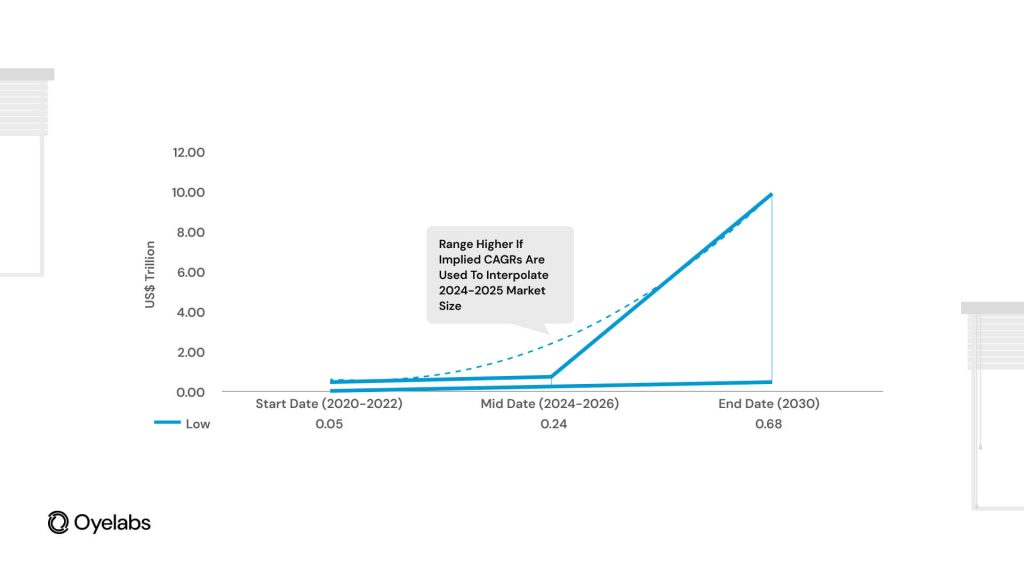 AI in the Metaverse marketsize