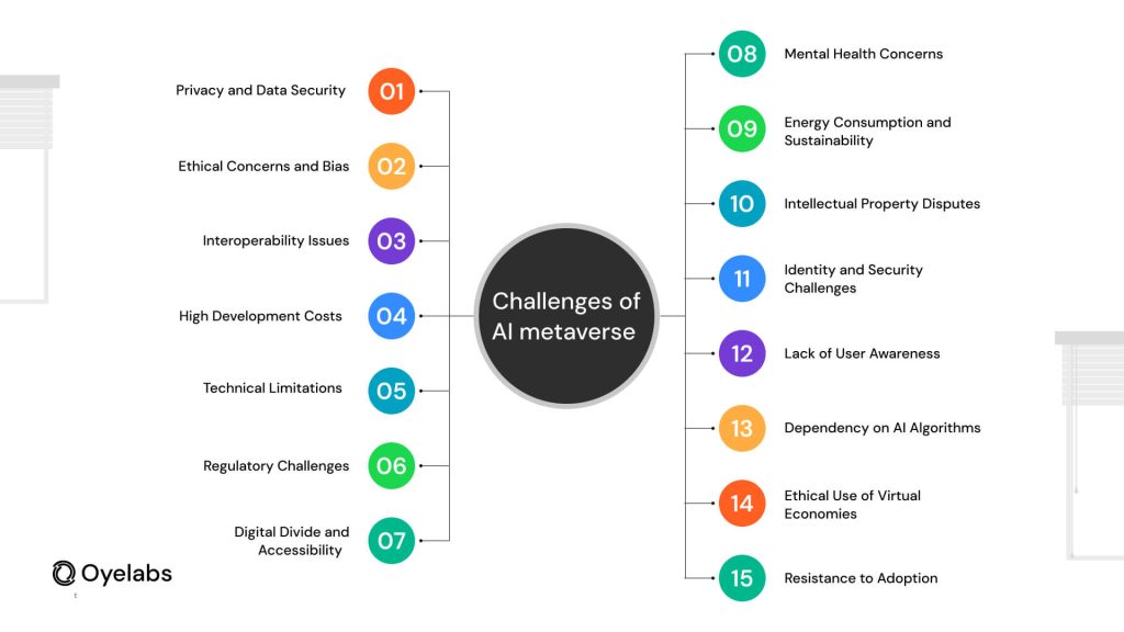 Challenges of AI in the Metaverse