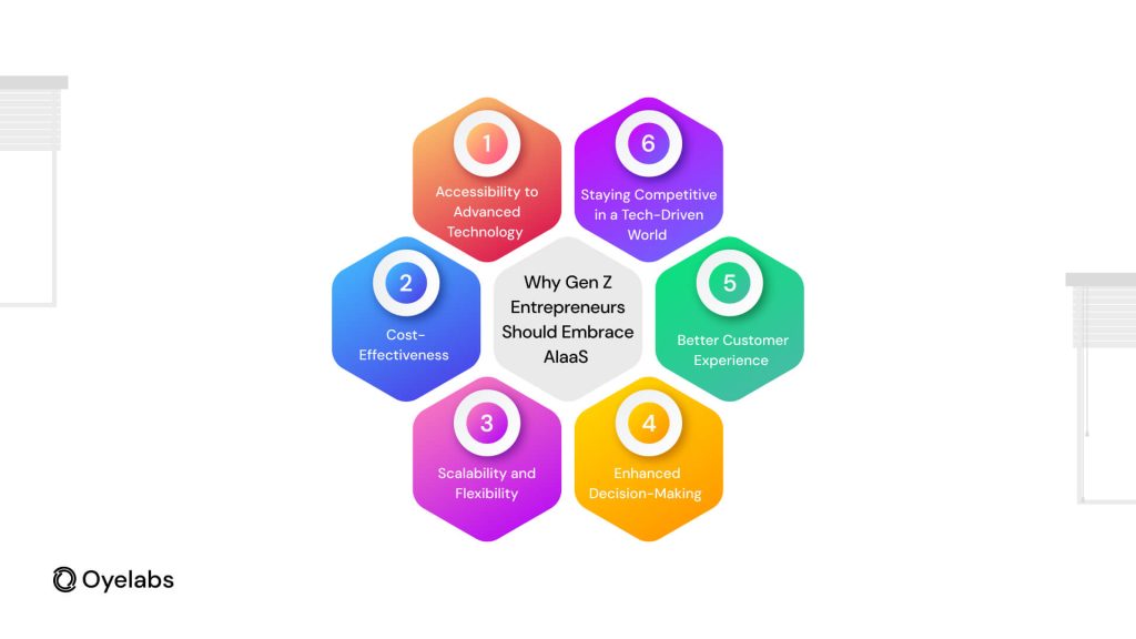 Why entrepreneurs should choose AIaaS