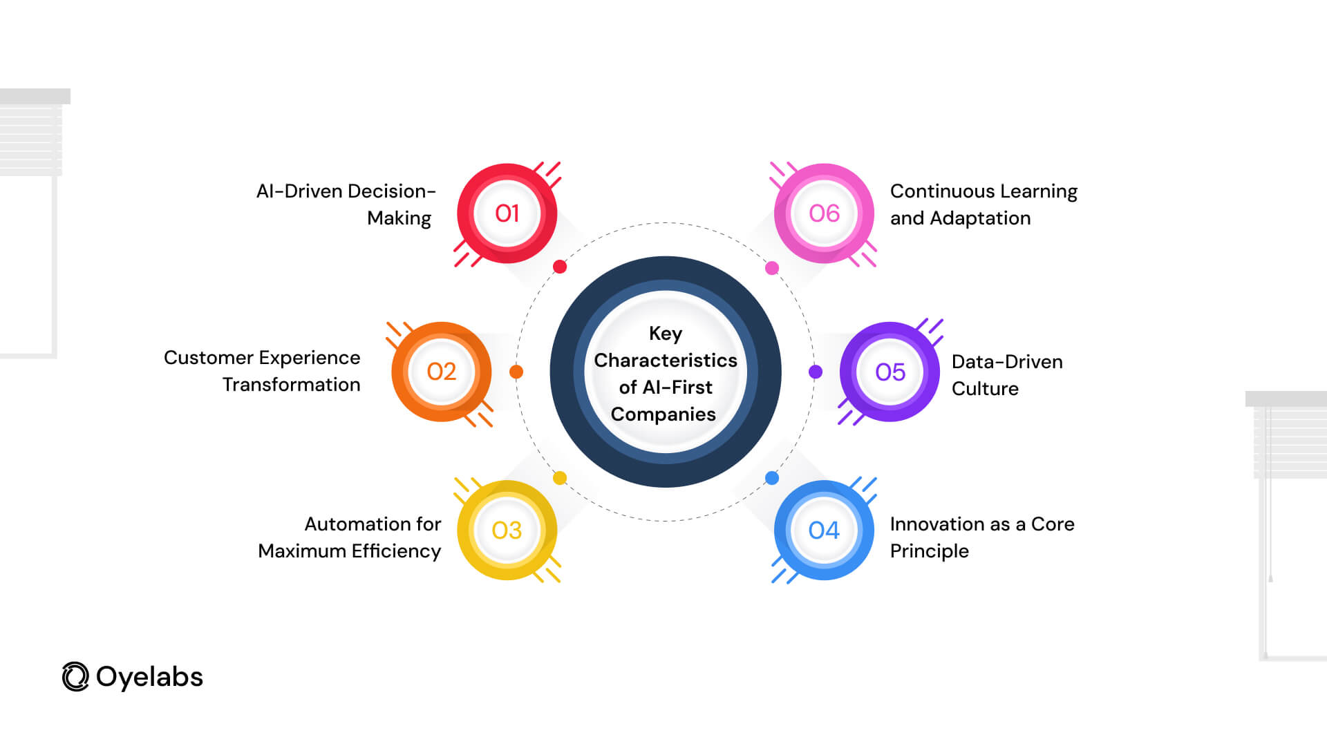 Characteristics of AI-First Companies