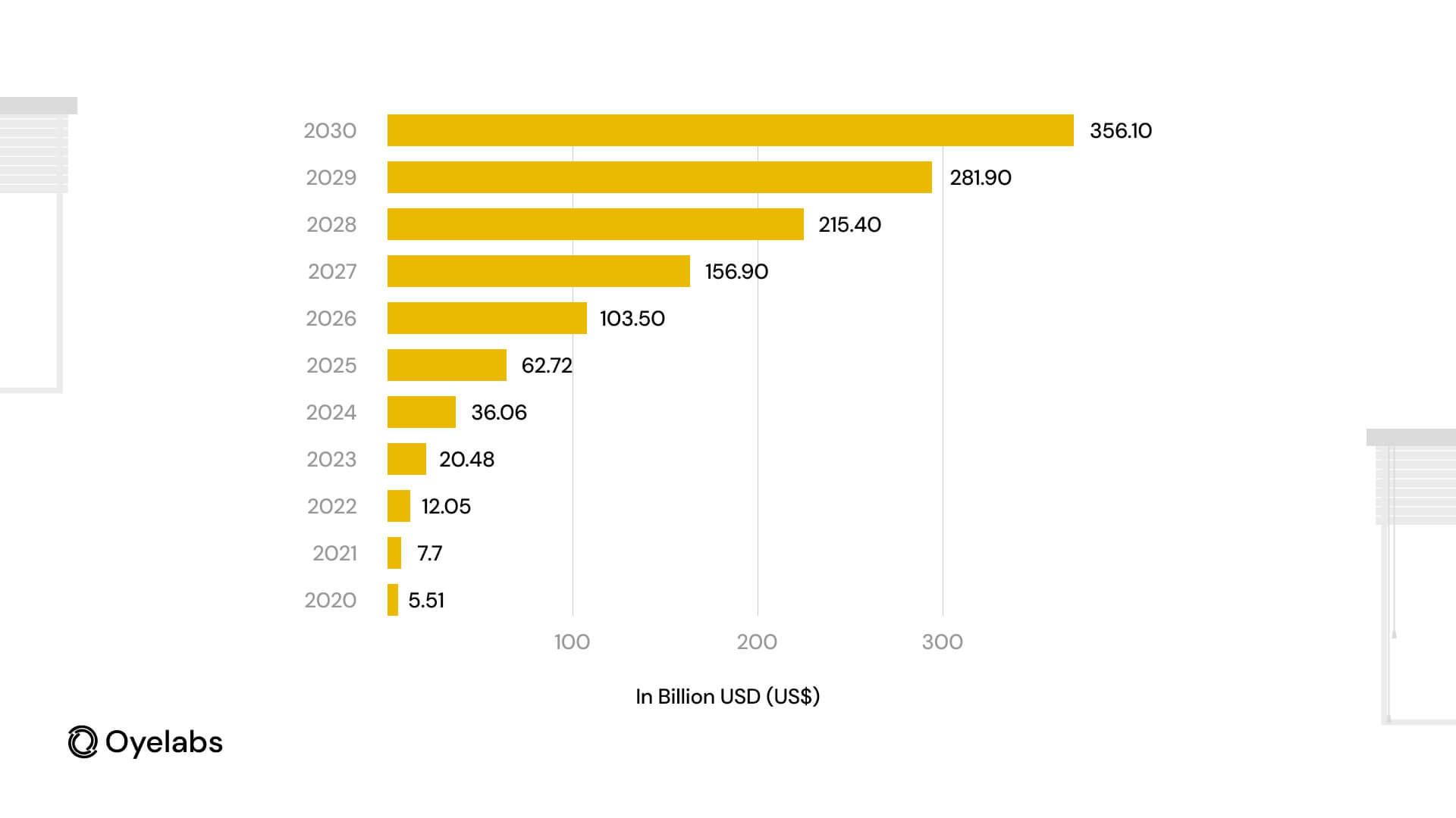 Generative AI market size