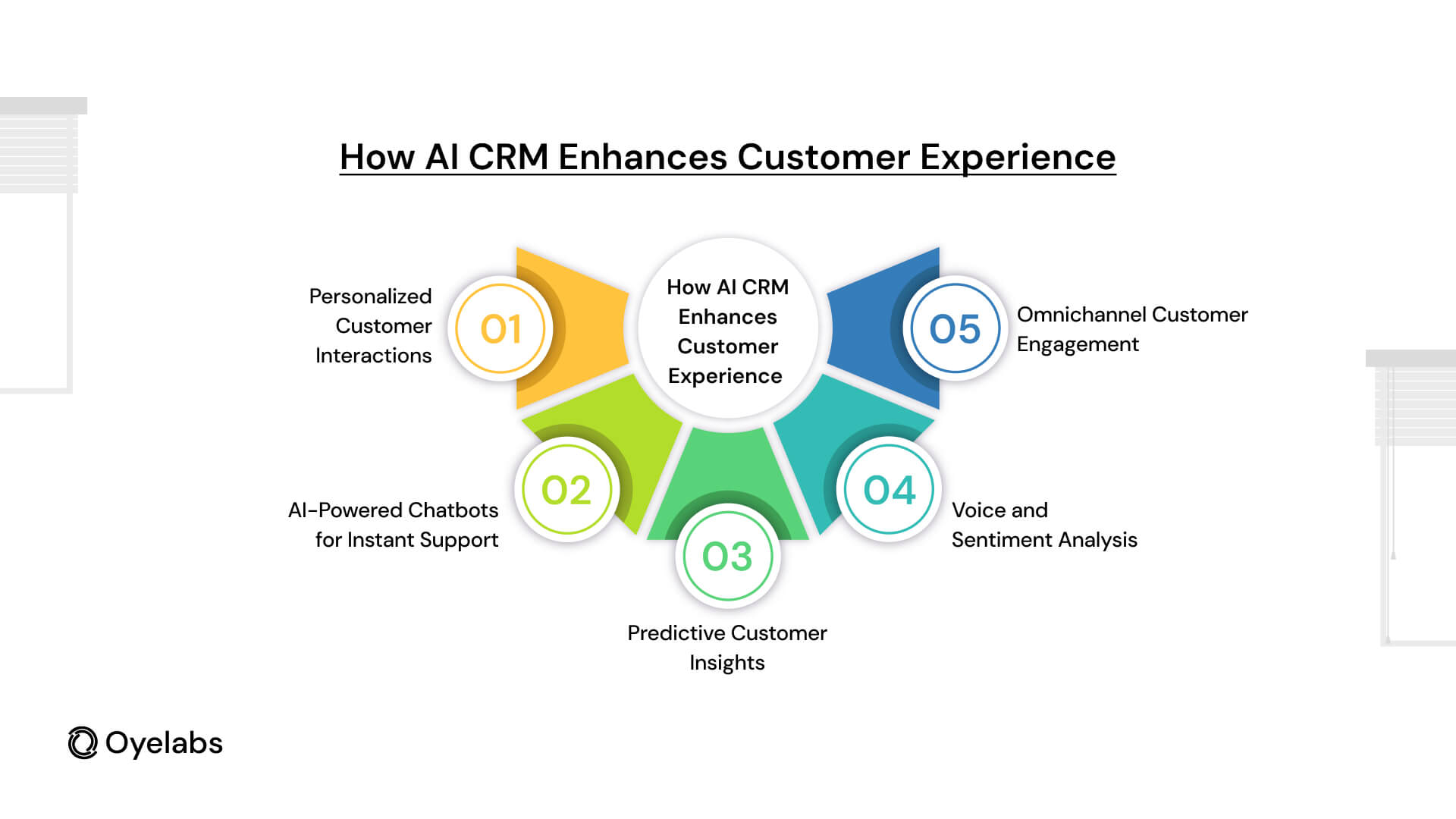 How AI CRM Enhances Customer Experience?
