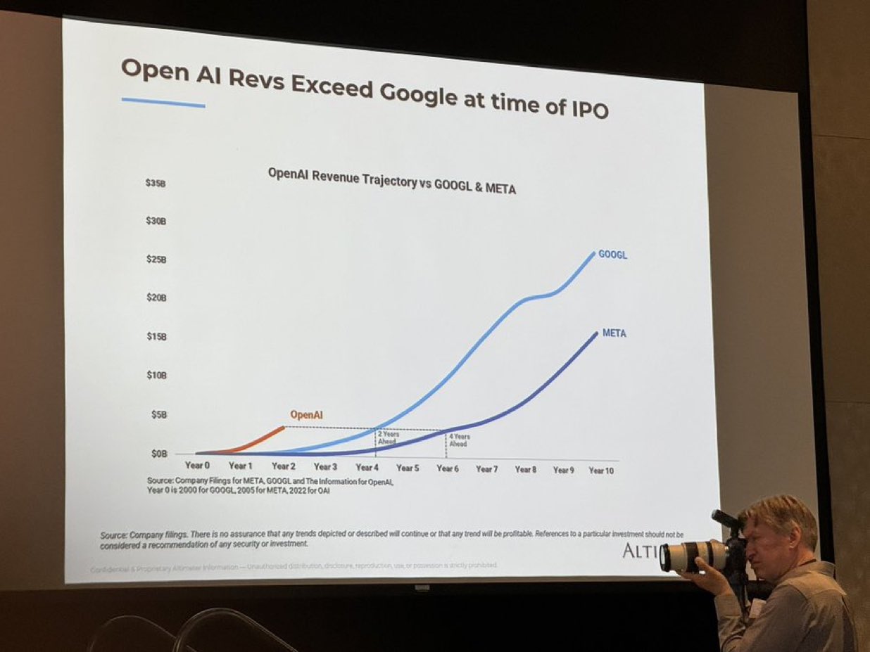 OpenAI Revenue Exceed Google Chart