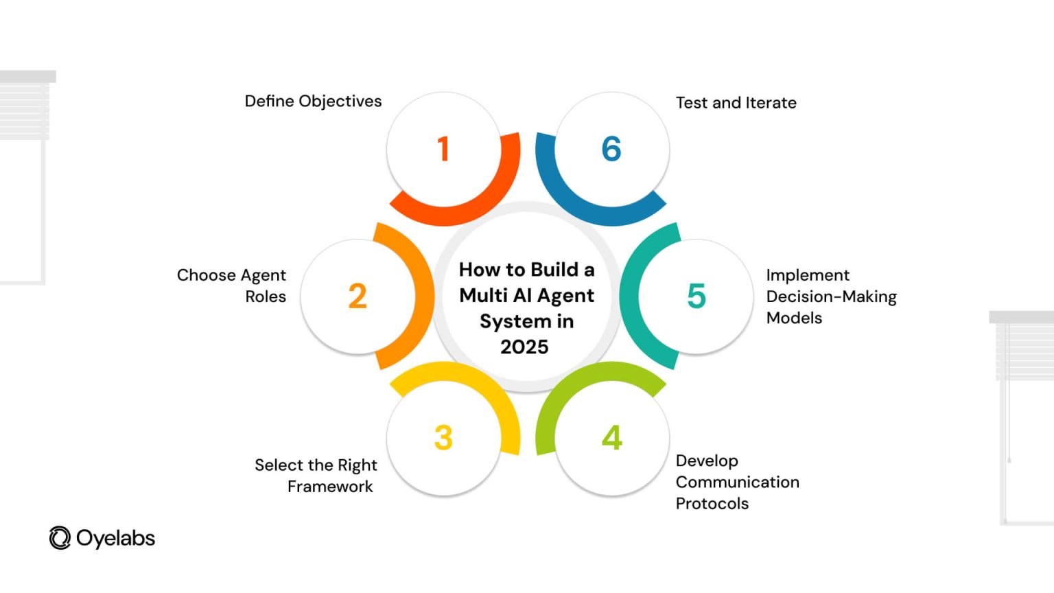 How to Build a Multi AI Agent System in 2026: Complete Guide