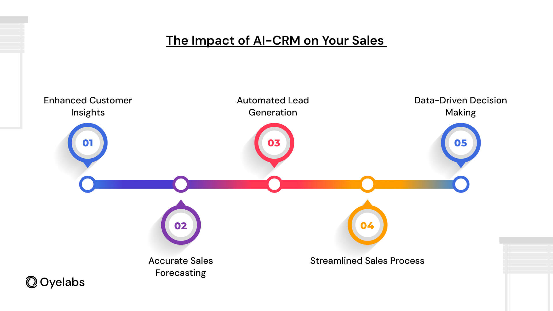 The Impact of AI-CRM on Your Sales