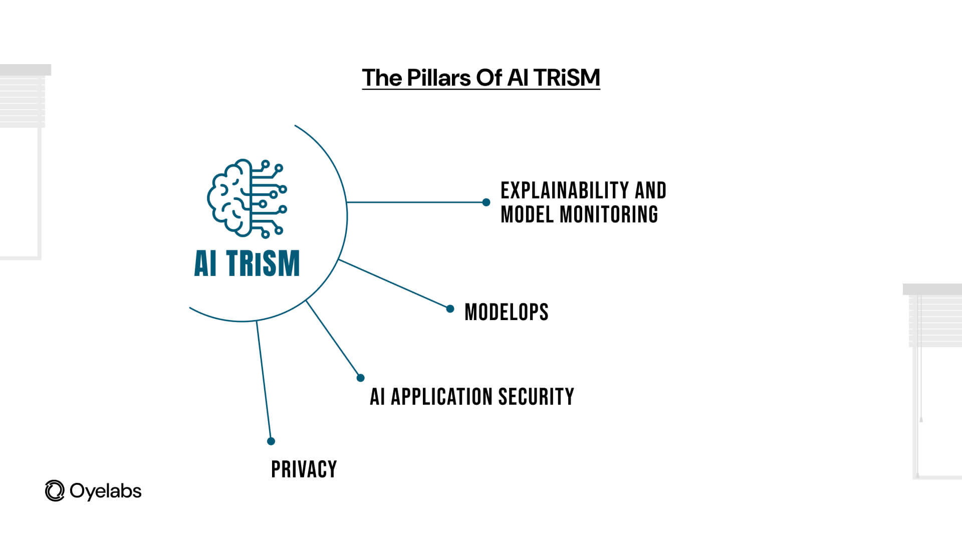 The Pillars of AI TRiSM