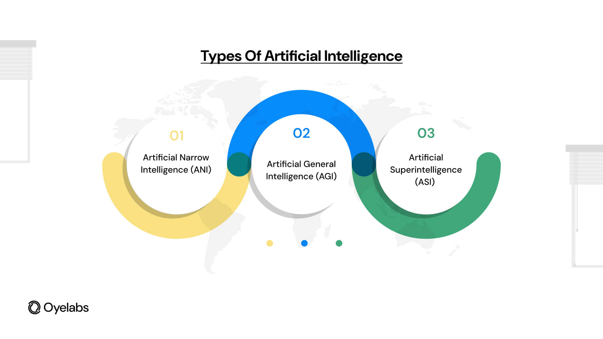 Types of Artificial Intelligence