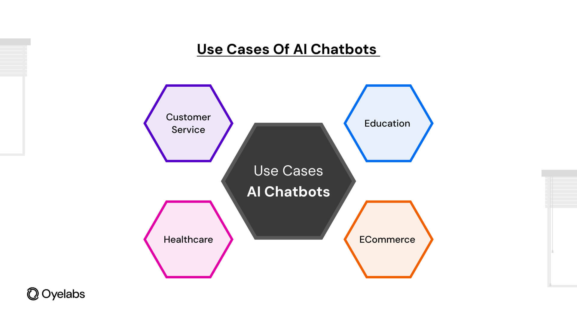 Use Cases of AI Chatbots